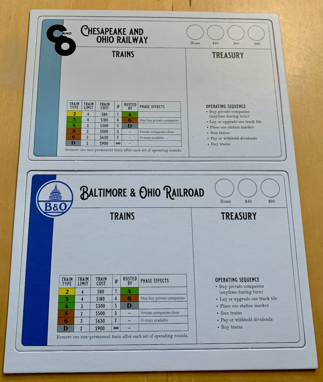 All-Aboard Games 18Chesapeake gioco da tavolo edizione Kickstarter
