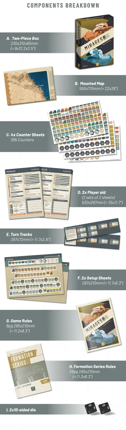 VUCA Formation Series 1 Mirages wargame Nord Africa