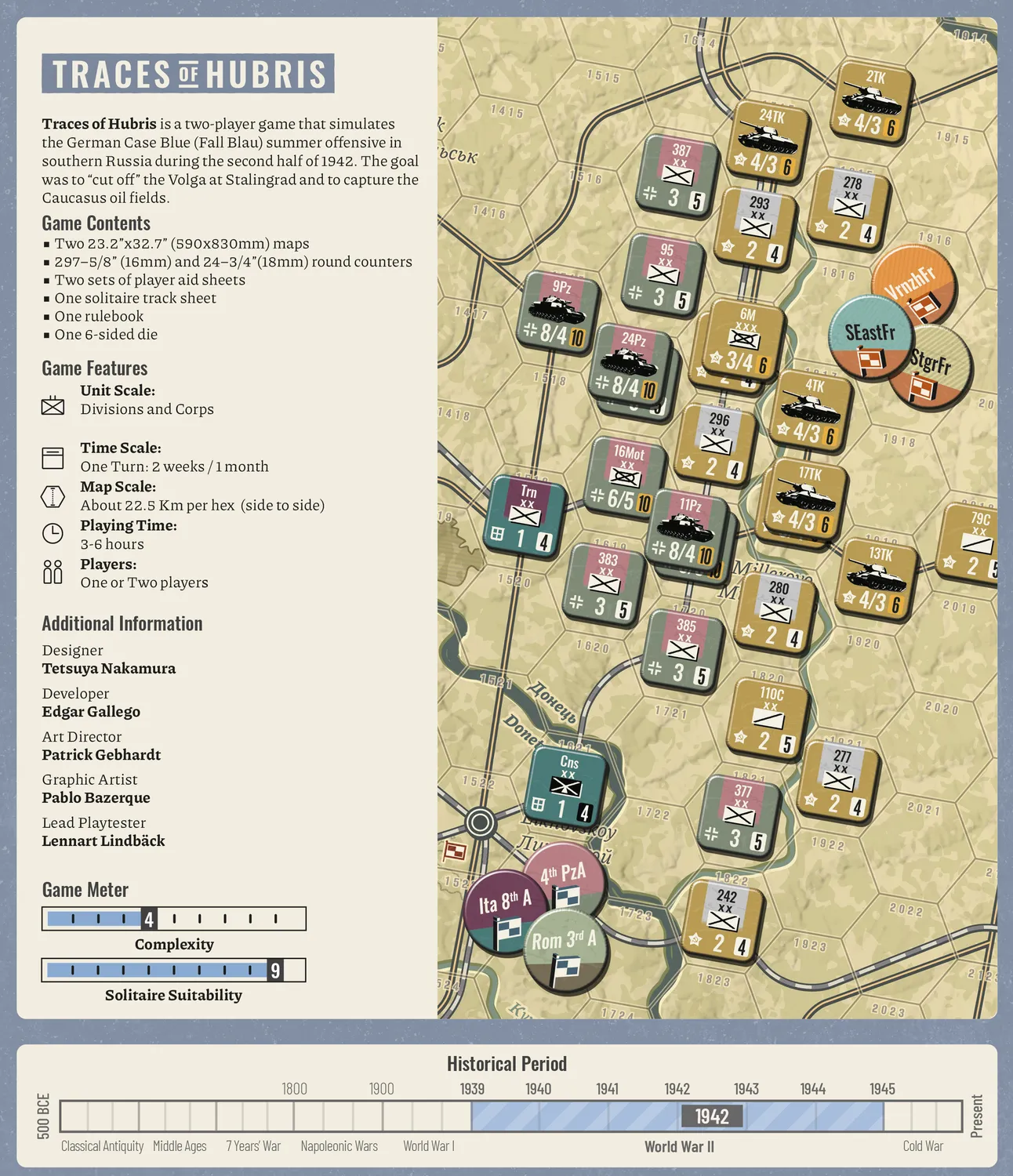 VUCA Simulations Traces of Hubris wargame fronte orientale
