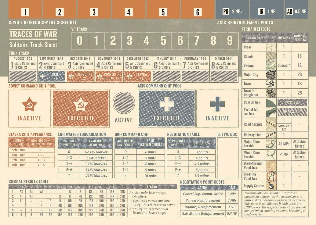 VUCA Simulations Traces of War wargame Kursk 1943