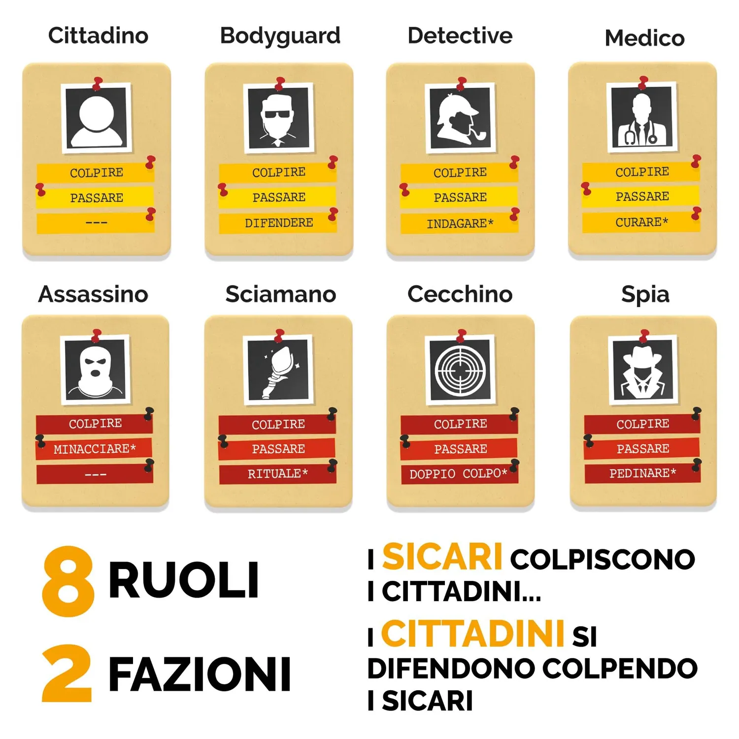 Ludic Deduco Gioco da tavolo 4-8 giocatori ITA