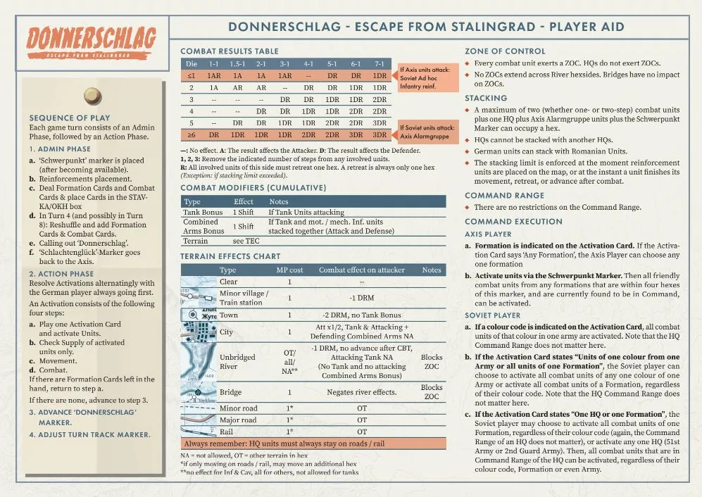 VUCA Simulations Donnerschlag Stalingrad wargame 2 giocatori